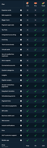 Monzo Business accounts comparison